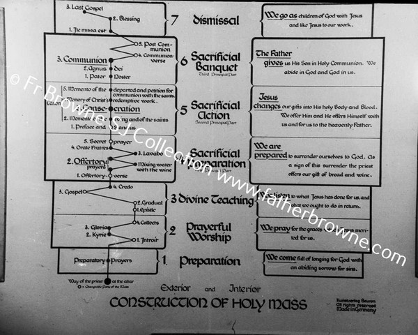 COPY NEGS MASS CHART